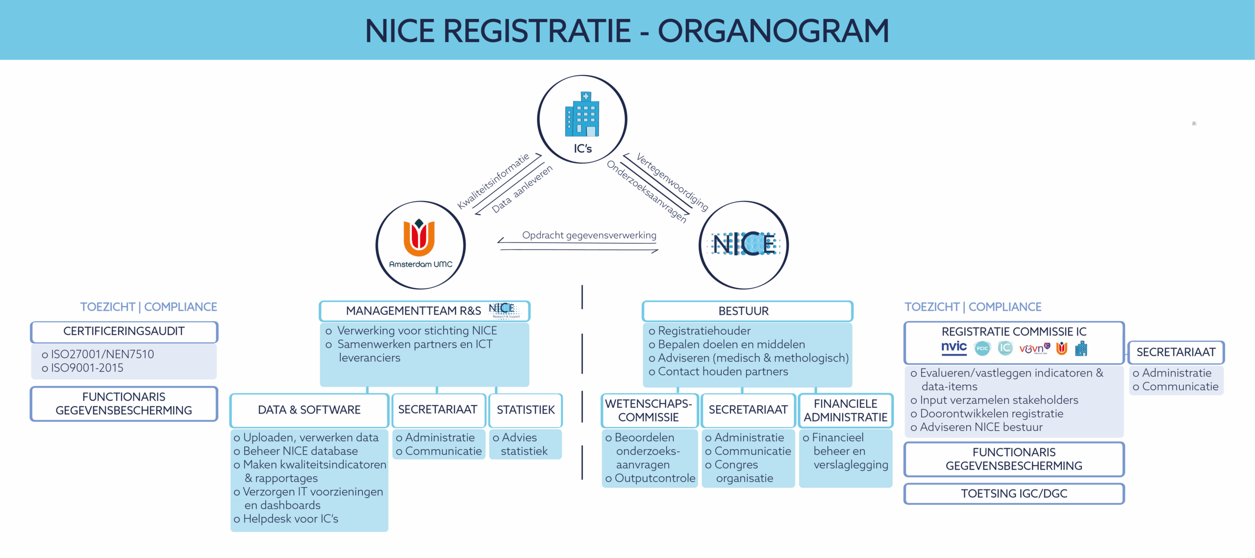 NICE_organogram_datastromen-02 title=